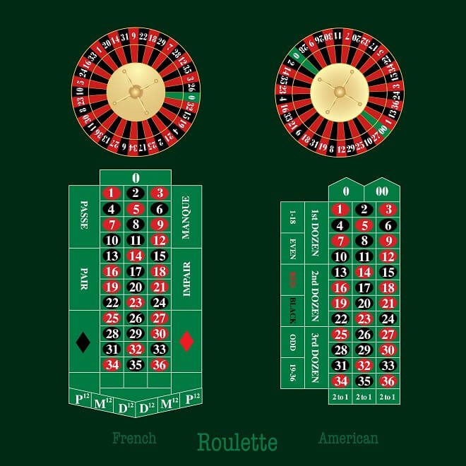 Amerikanisches_vs_French_Roulette