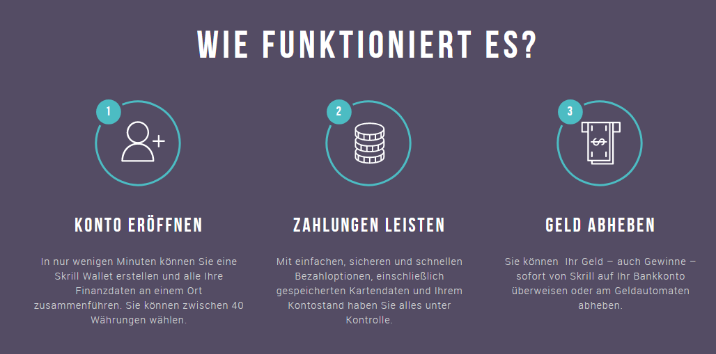 So funktioniert Skrill